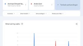Data Google Trends terhadap Popularitas Gubernur dan Wakil Gubernur Banten Andra Soni dan Dimyati Natakusumah. (Dok;TotalBanten.com)