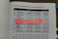 Alokasi Anggaran Dana pendidikan Kabupaten Serang Tahun 2026 Melanggar Konstitusi Dengan Nominal Yang Sangat Fantastis!!!