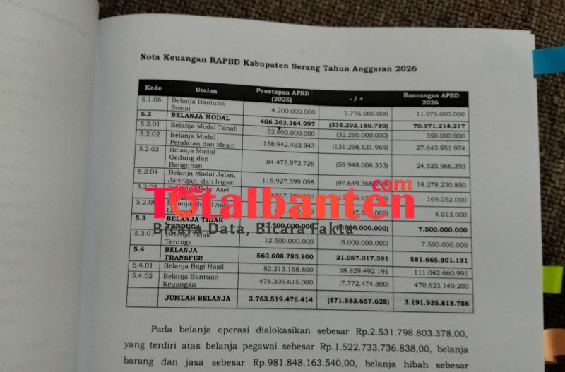 Alokasi Anggaran Dana pendidikan Kabupaten Serang Tahun 2026 Melanggar Konstitusi Dengan Nominal Yang Sangat Fantastis!!!