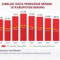 Grafik data jumlah penduduk miskin di Kabupaten Serang dari tahun 2018 hingga 2025. (Dok. Total Banten)