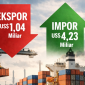 Ilustrasi Ekspor - Impor