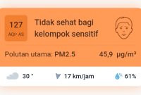 Data Kualitas Udara Kota Serang, Sabtu 20 Juni 2026 berdasarkan IQAir. (Dok)