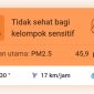 Data Kualitas Udara Kota Serang, Sabtu 20 Juni 2026 berdasarkan IQAir. (Dok)