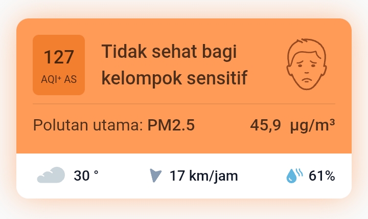 Data Kualitas Udara Kota Serang, Sabtu 20 Juni 2026 berdasarkan IQAir. (Dok)