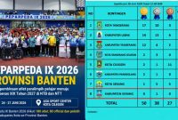 Perolehan sementara medali emas Peparpeda IX Banten 2026. (Dok)