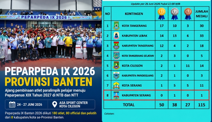 Perolehan sementara medali emas Peparpeda IX Banten 2026. (Dok)